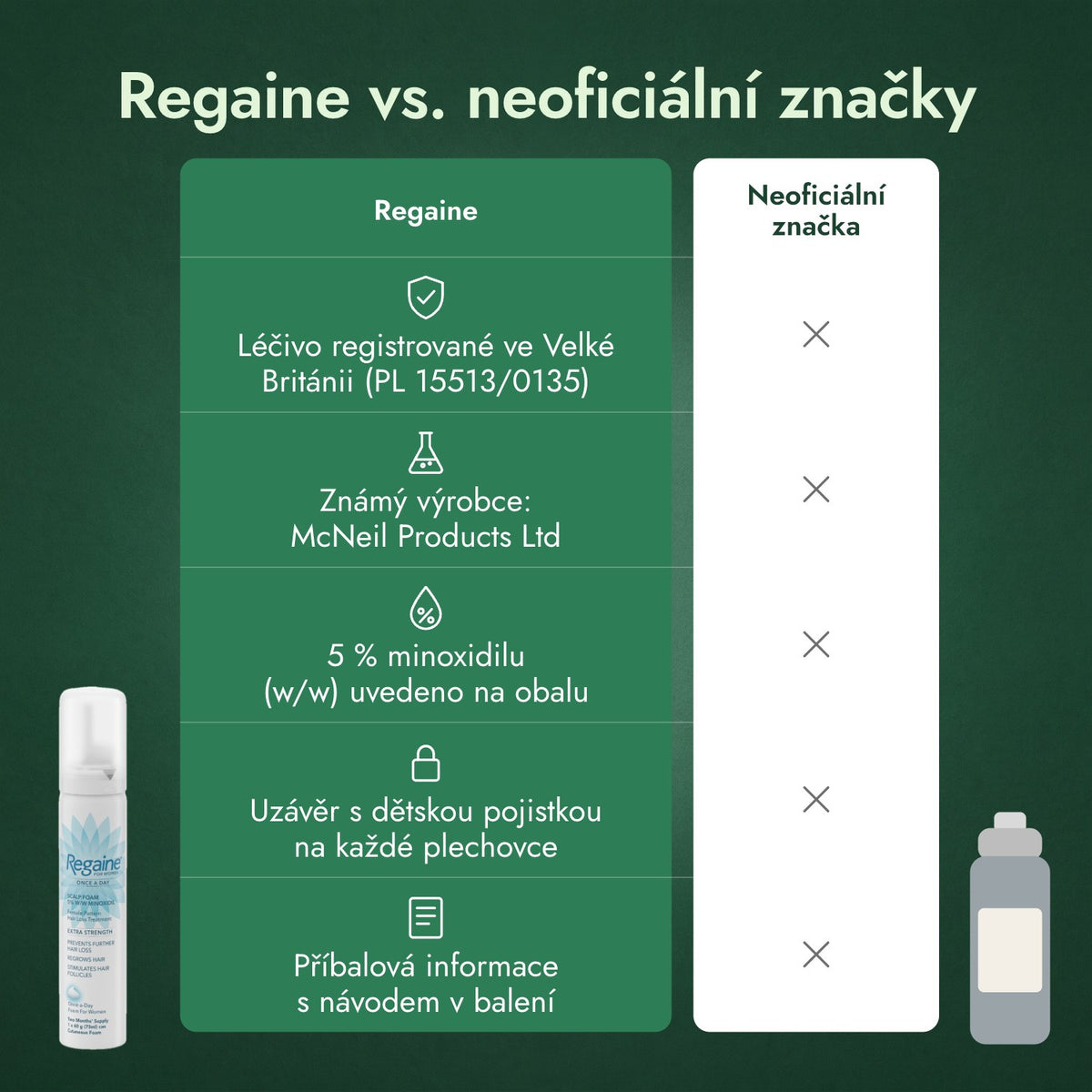 Regaine vs. neoficiální značky