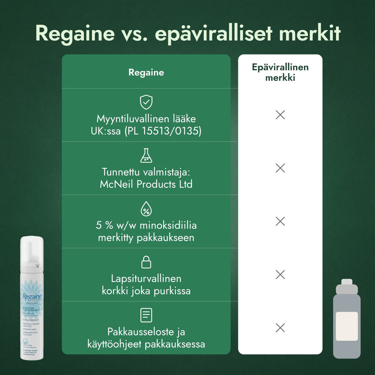 Regaine vs. epäviralliset merkit