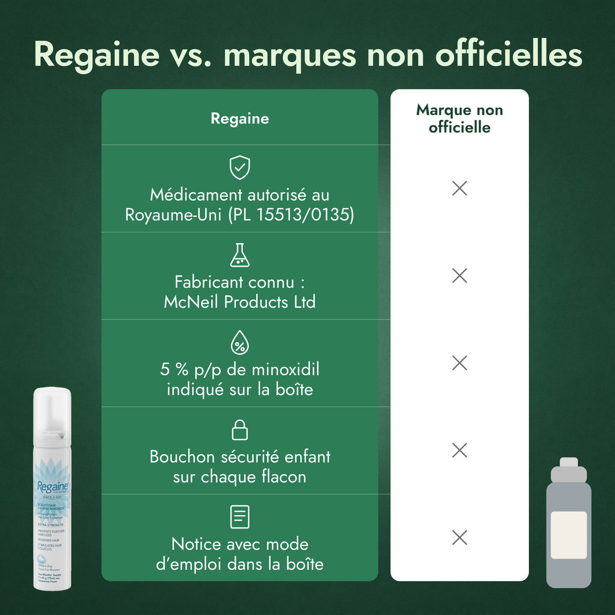 Regaine vs. marques non officielles