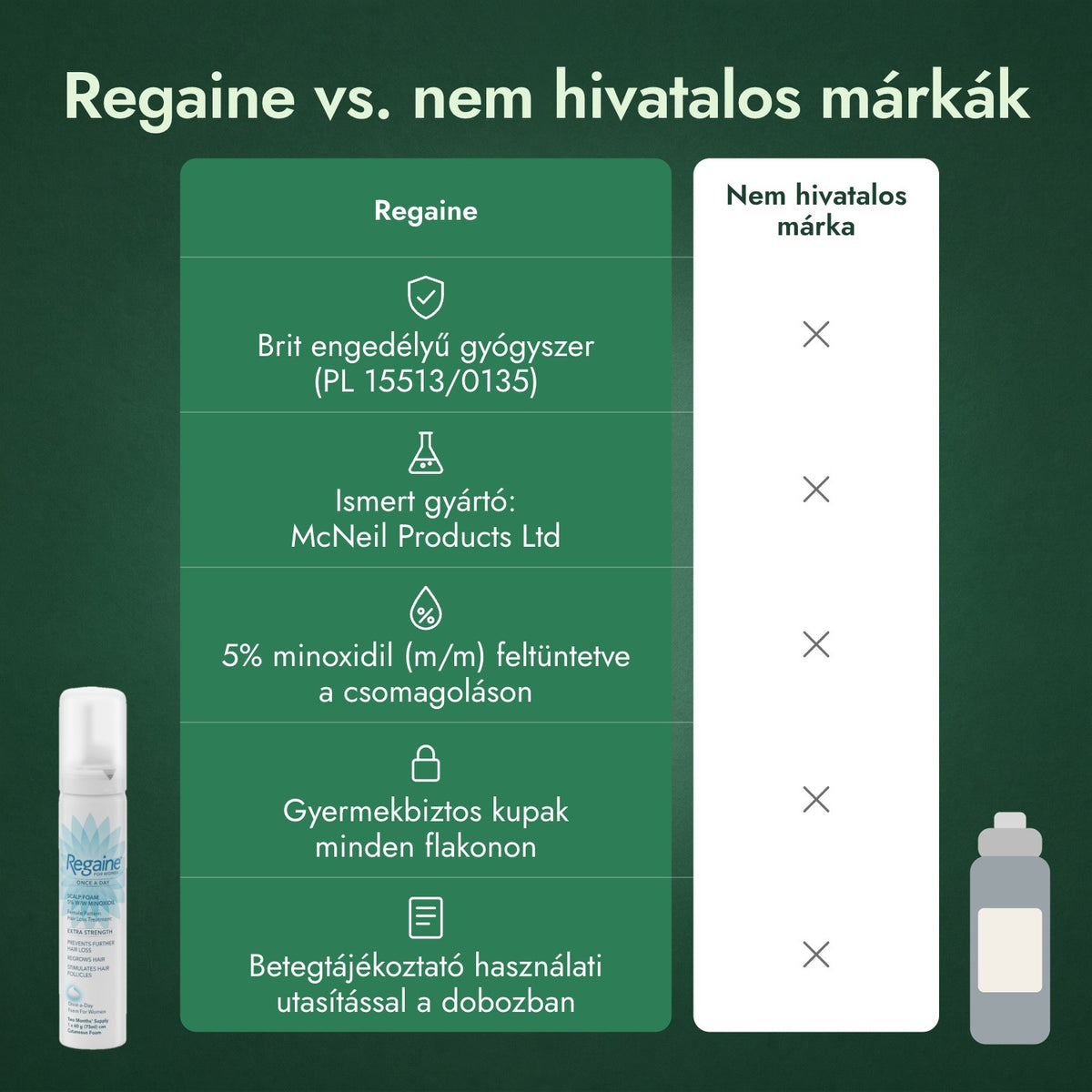 Regaine vs. nem hivatalos márkák