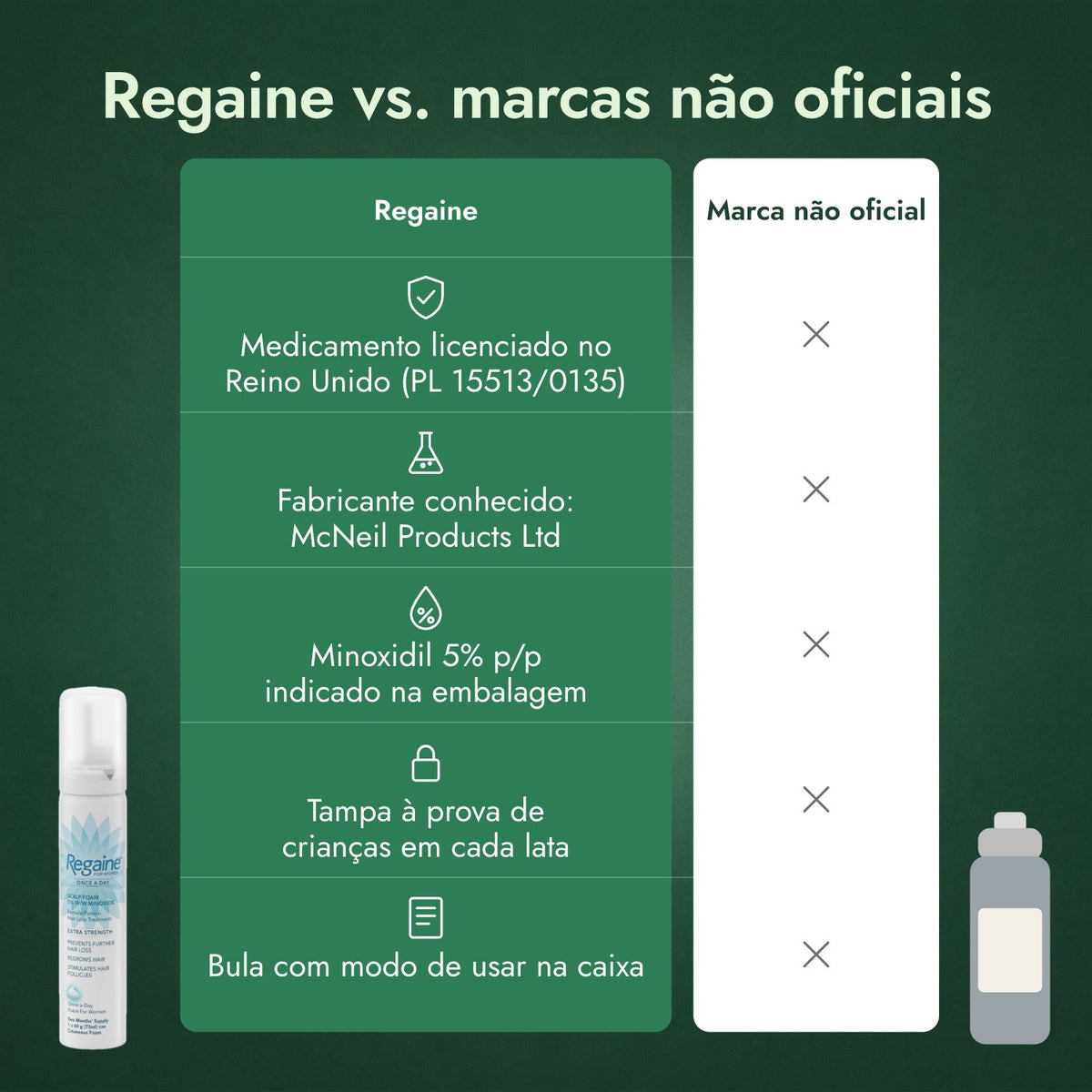 Regaine vs. marcas não oficiais