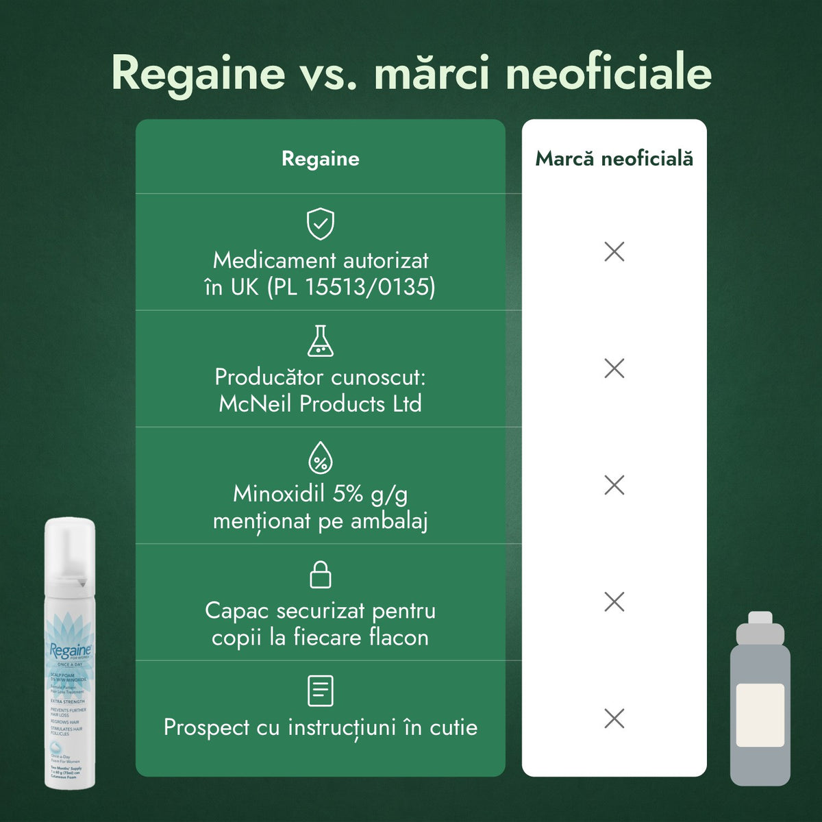 Regaine vs. mărci neoficiale