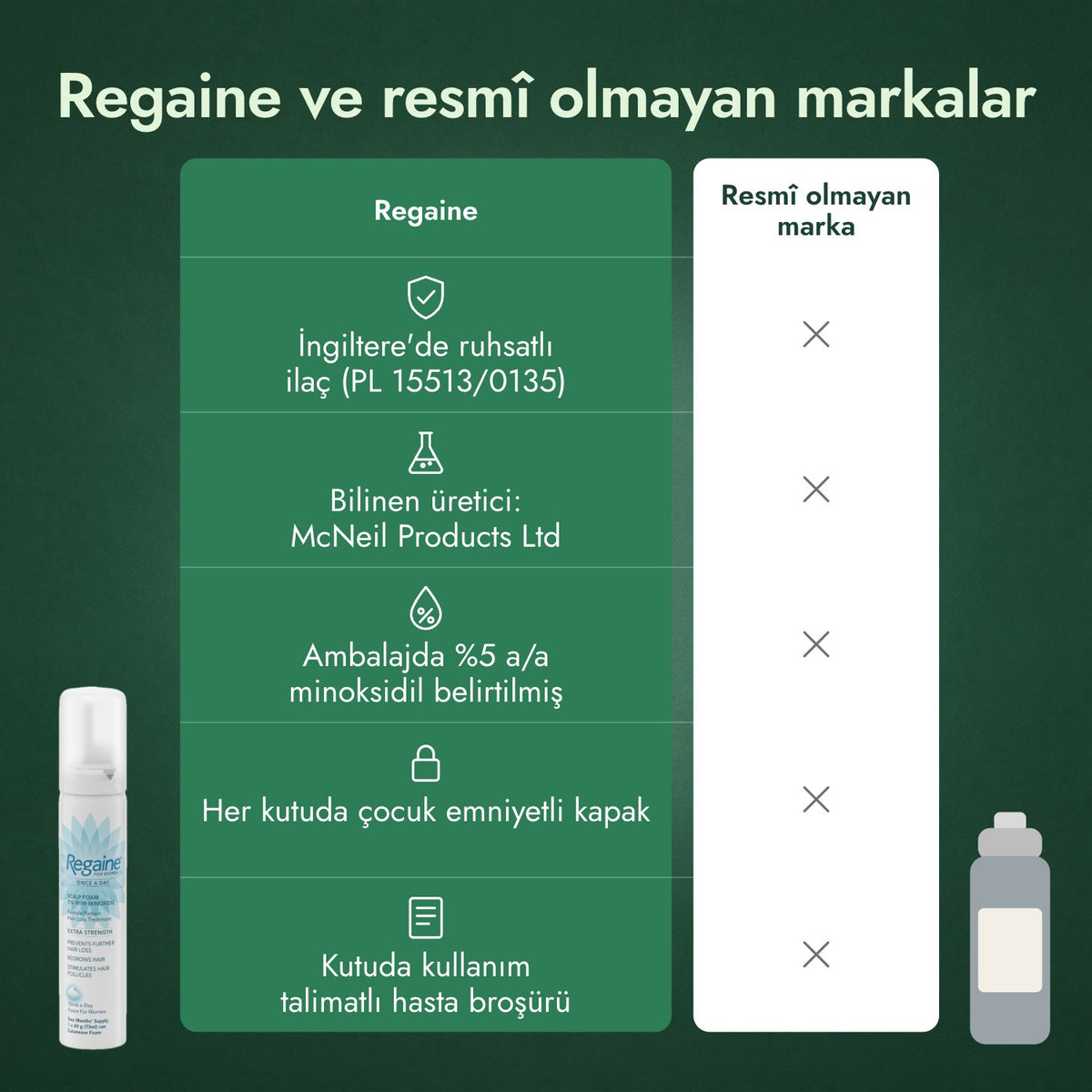 Regaine ve resmî olmayan markalar