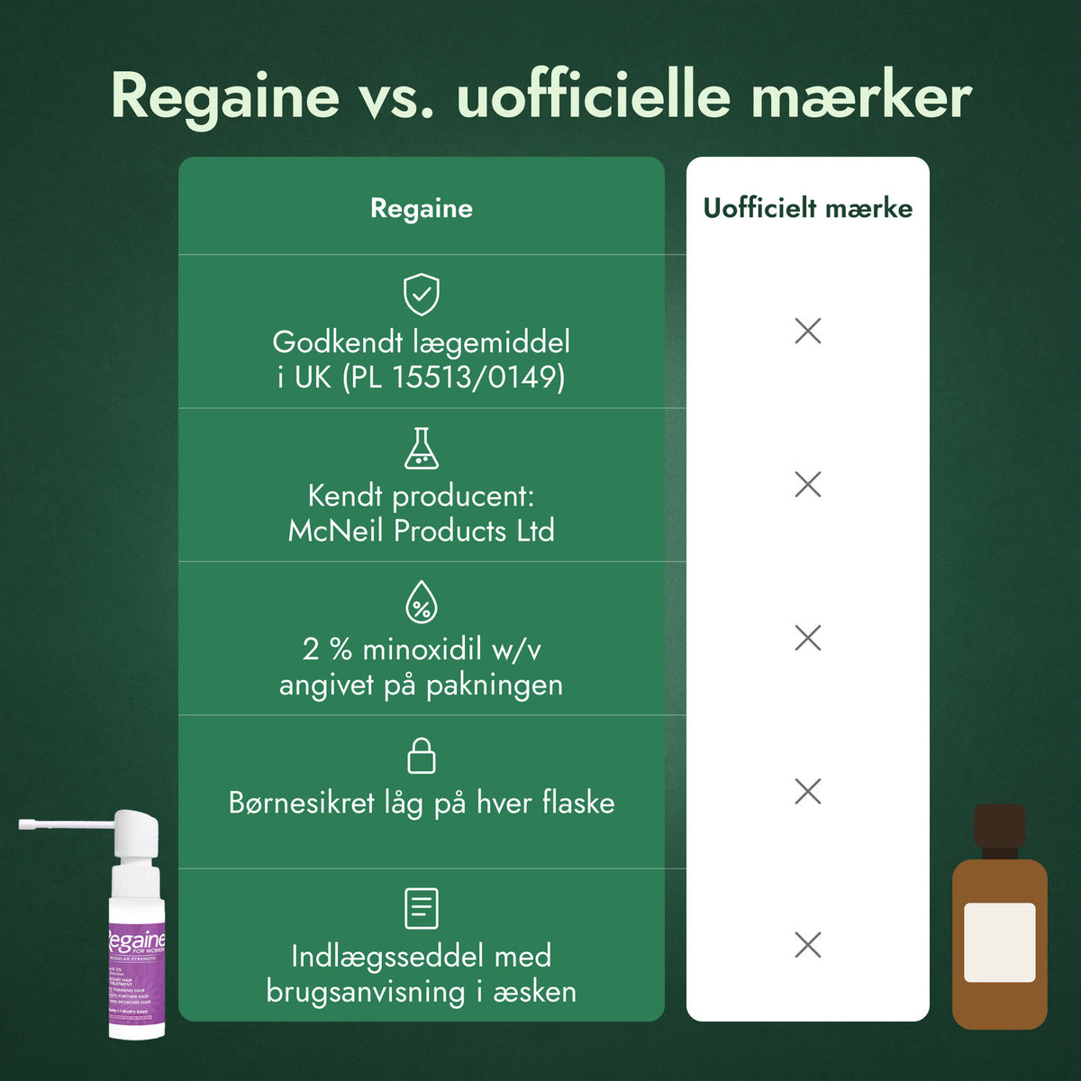 Regaine vs. uofficielle mærker