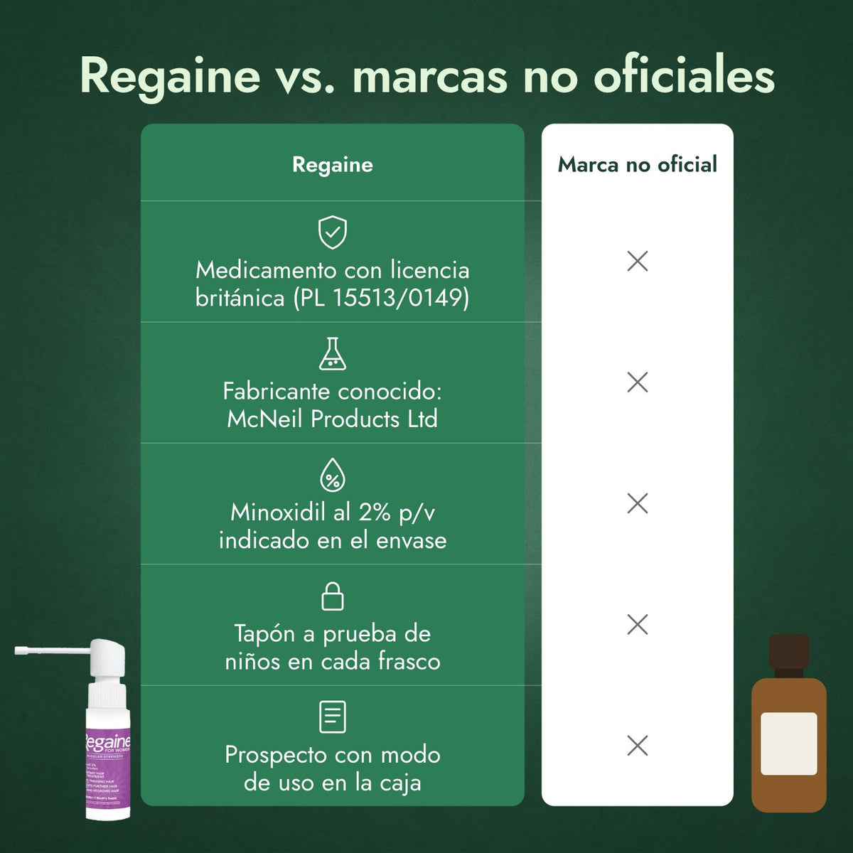 Regaine vs. marcas no oficiales