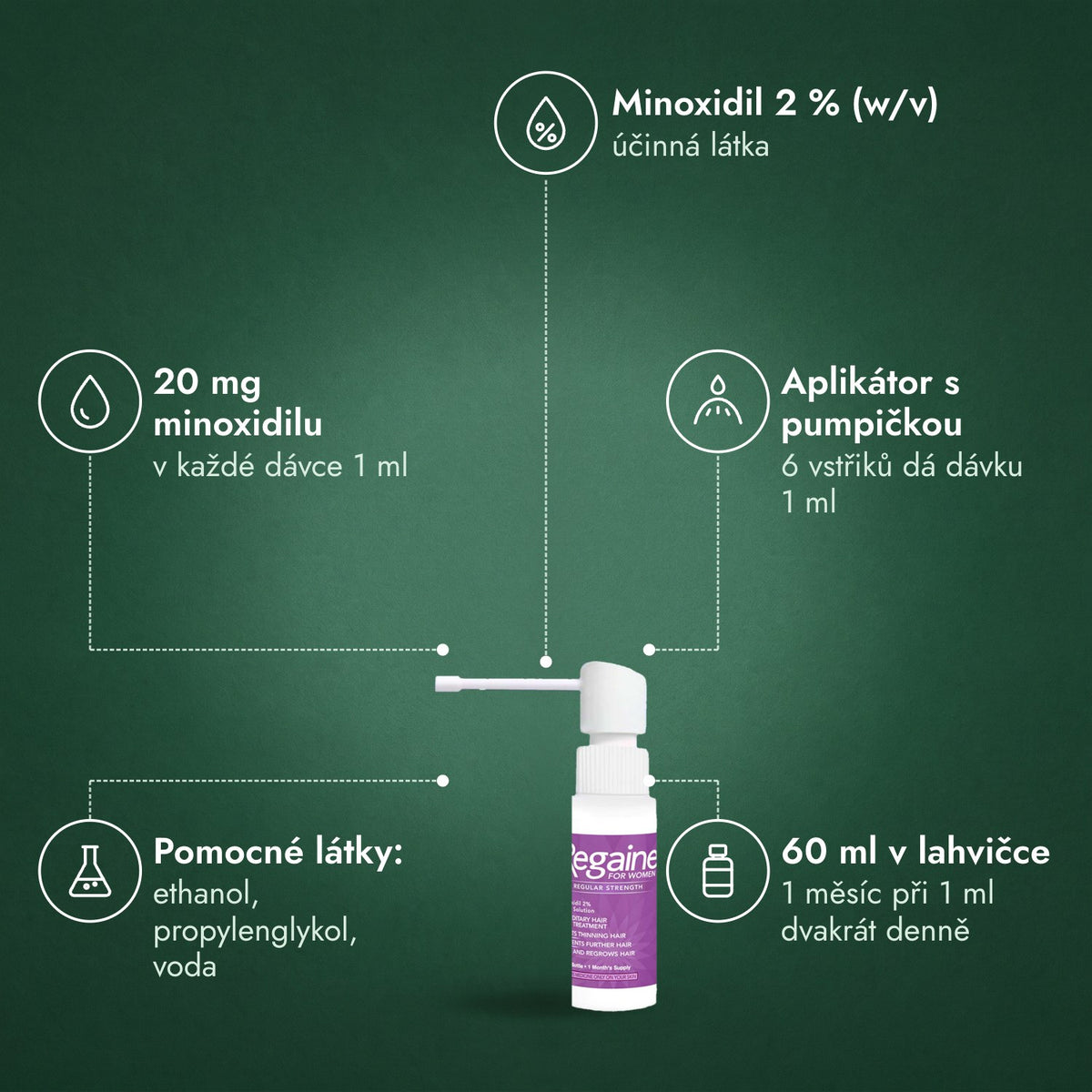 Regaine pro ženy Regular Strength 2 % roztok na pokožku hlavy: Minoxidil 2 % (w/v), 20 mg minoxidilu, Aplikátor s pumpičkou, Pomocné látky: ethanol, propylenglykol, voda, 60 ml v lahvičce