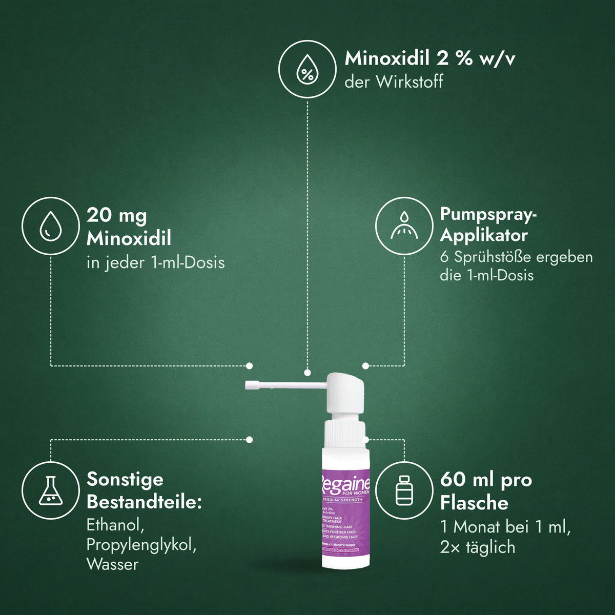 Regaine Frauen Normale Stärke 2 % Lösung: Minoxidil 2 % w/v, 20 mg Minoxidil, Pumpspray-Applikator, Sonstige Bestandteile: Ethanol, Propylenglykol, Wasser, 60 ml pro Flasche