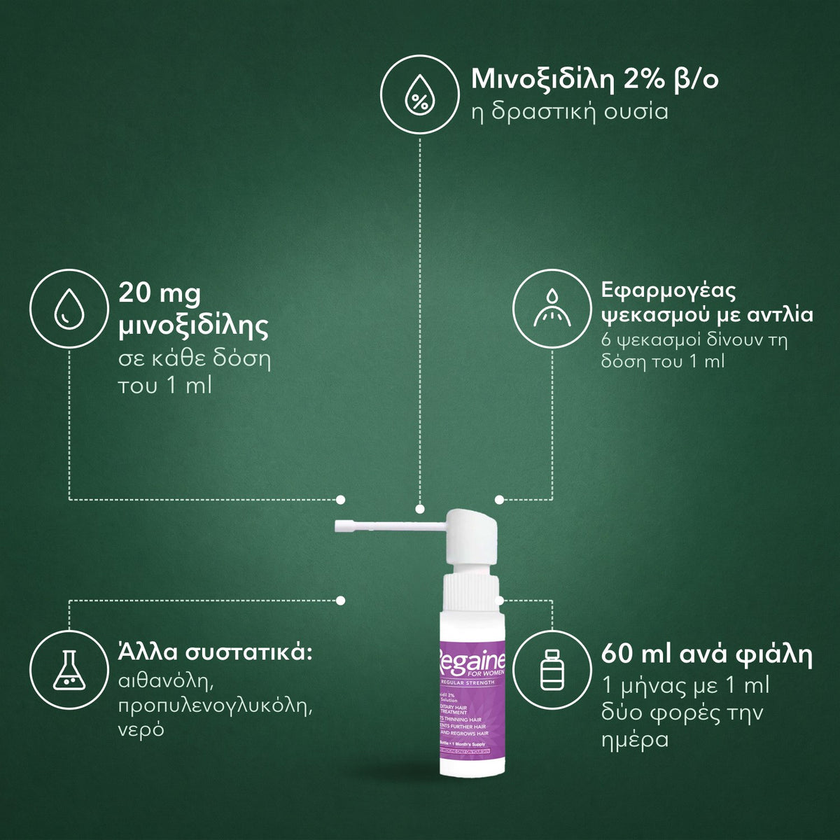 Regaine Regular Strength 2% διάλυμα για γυναίκες: Μινοξιδίλη 2% β/ο, 20 mg μινοξιδίλης, Εφαρμογέας ψεκασμού με αντλία, Άλλα συστατικά: αιθανόλη, προπυλενογλυκόλη, νερό, 60 ml ανά φιάλη
