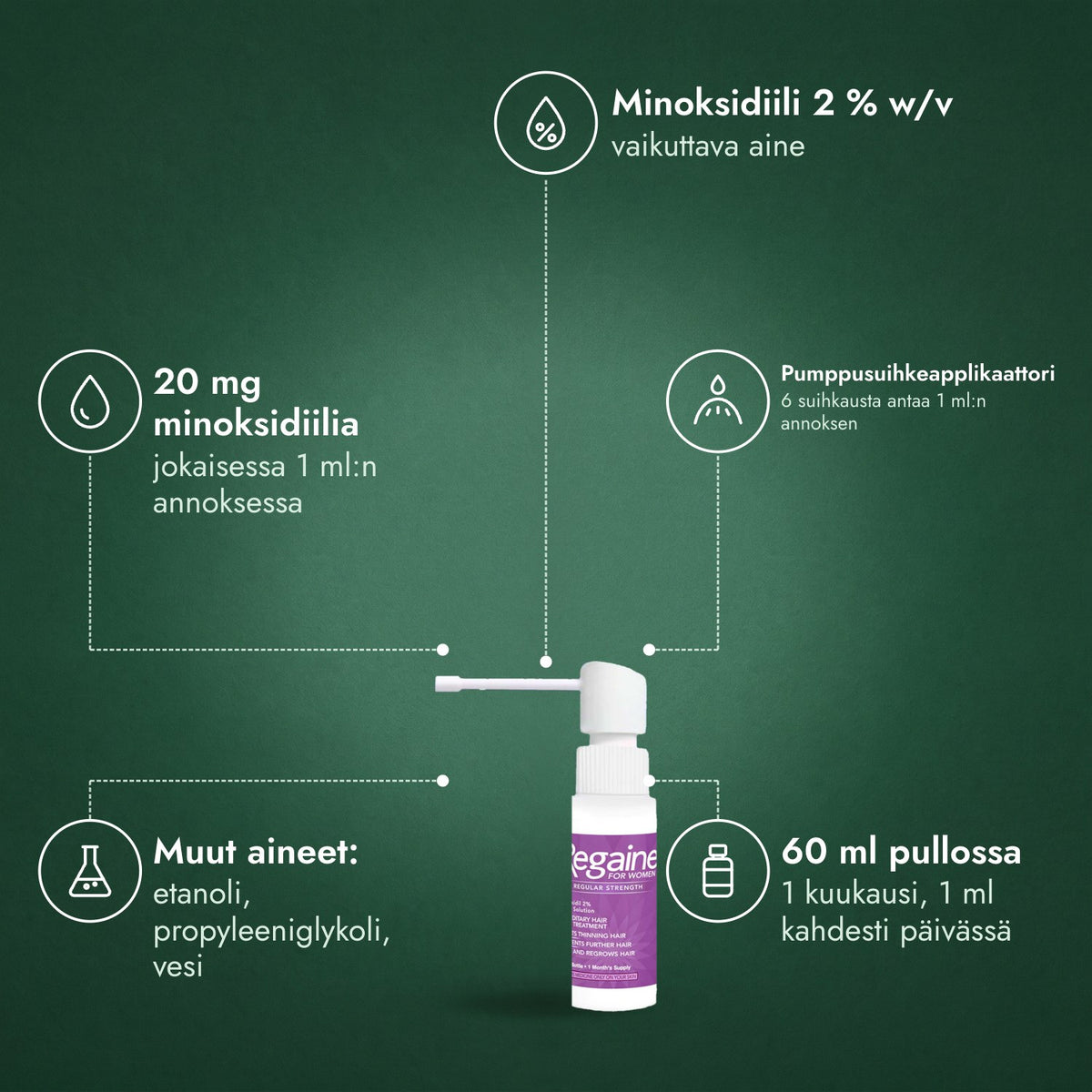 Regaine naisille Regular Strength 2 % liuos hiuspohjalle: Minoksidiili 2 % w/v, 20 mg minoksidiilia, Pumppusuihkeapplikaattori, Muut aineet: etanoli, propyleeniglykoli, vesi, 60 ml pullossa
