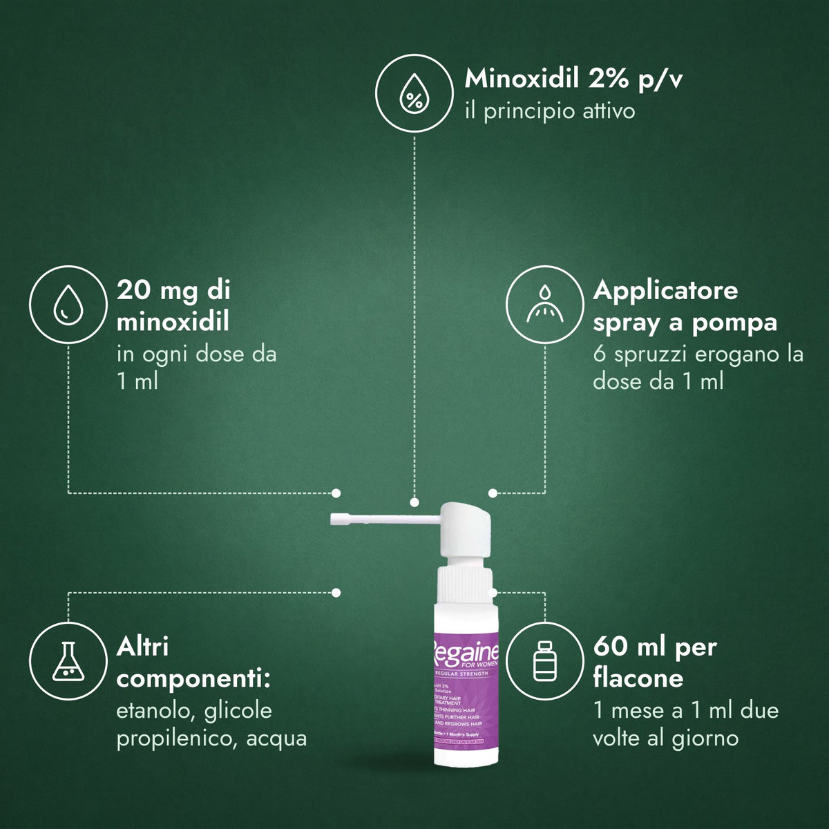 Regaine Donna Forza Normale 2% Soluzione Cutanea: Minoxidil 2% p/v, 20 mg di minoxidil, Applicatore spray a pompa, Altri componenti: etanolo, glicole propilenico, acqua, 60 ml per flacone
