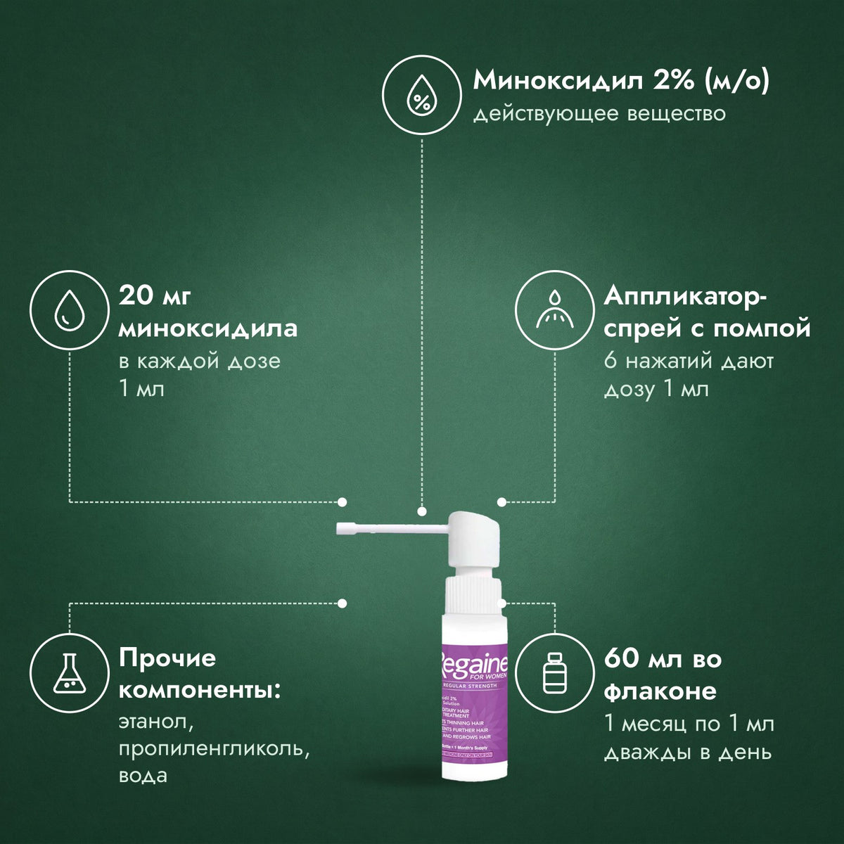 Regaine для женщин Regular Strength 2%, раствор для кожи головы: Миноксидил 2% (м/о), 20 мг миноксидила, Аппликатор-спрей с помпой, Прочие компоненты: этанол, пропиленгликоль, вода, 60 мл во флаконе
