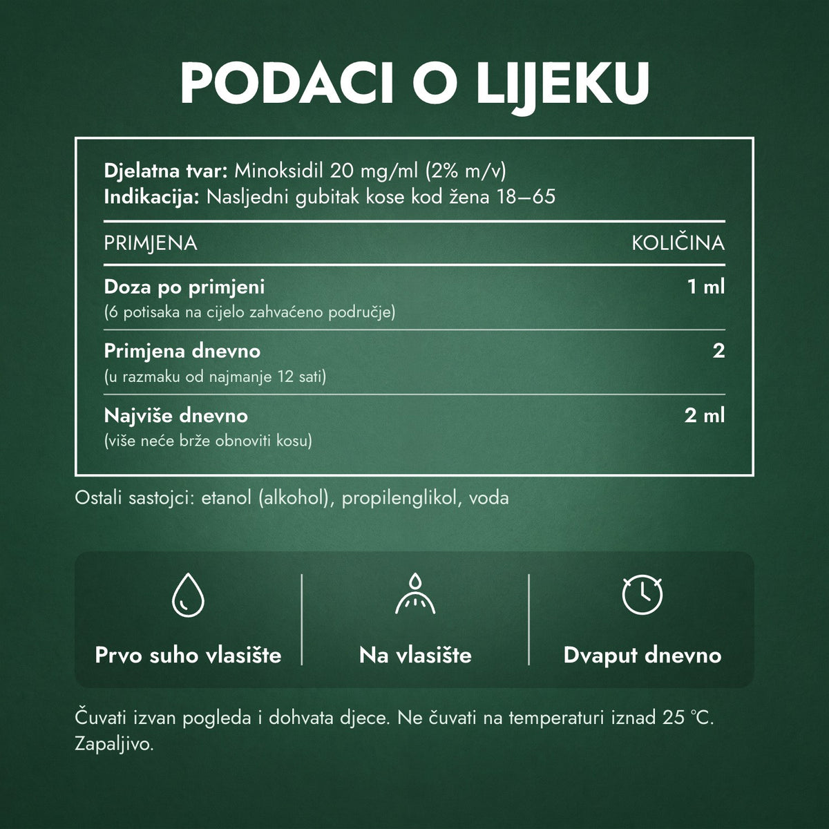 Podaci o lijeku: Regaine za žene Regular Strength 2% otopina za vlasište