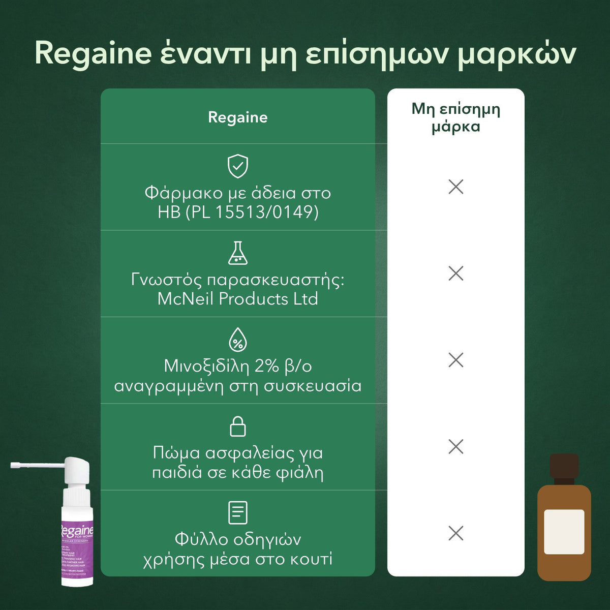 Regaine έναντι μη επίσημων μαρκών