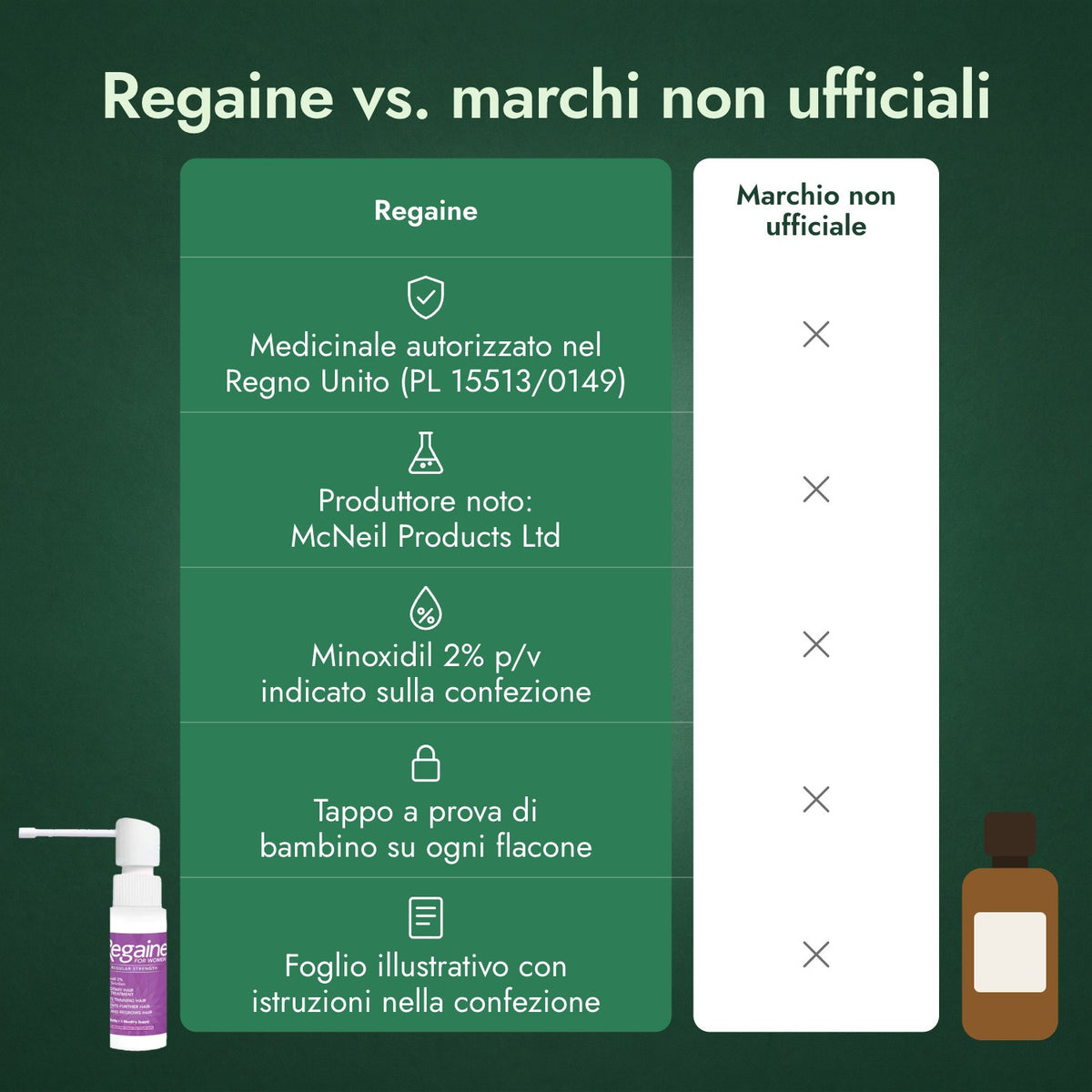 Regaine vs. marchi non ufficiali
