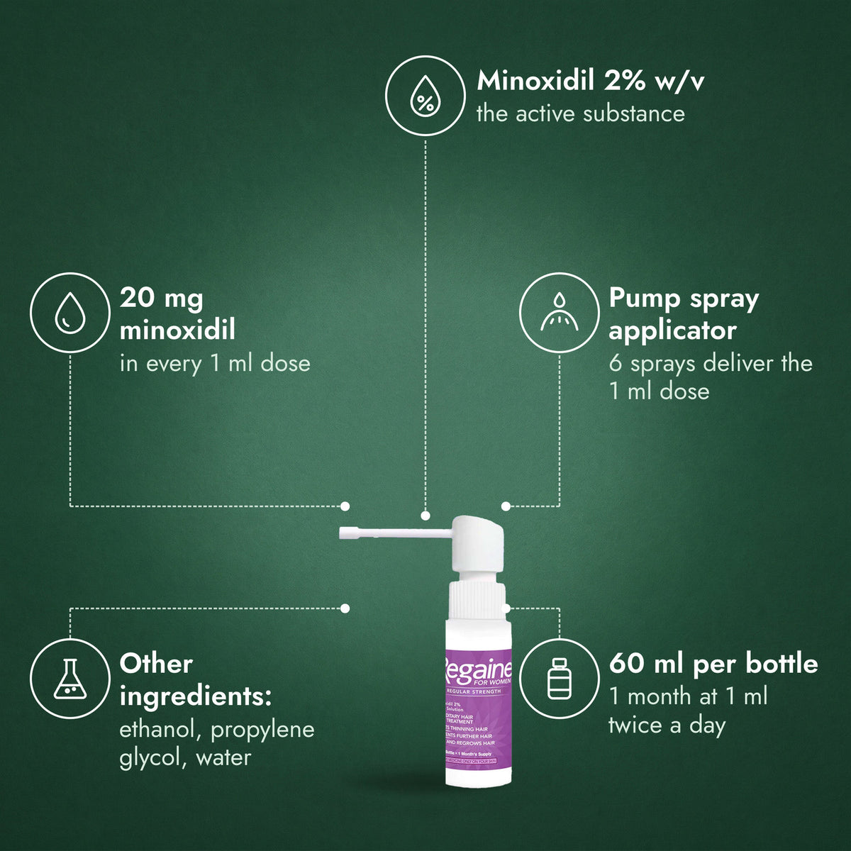 Regaine for Women Regular Strength 2% Scalp Solution: Minoxidil 2% w/v, 20 mg minoxidil, Pump spray applicator, Other ingredients:, 60 ml per bottle