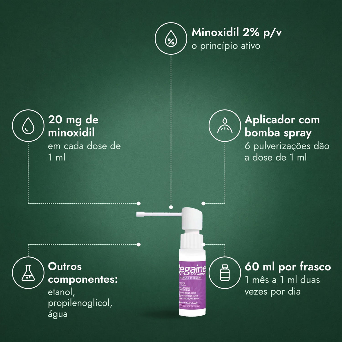 Regaine para Mulher Concentração Normal 2% Solução Cutânea: Minoxidil 2% p/v, 20 mg de minoxidil, Aplicador com bomba spray, Outros componentes: etanol, propilenoglicol, água, 60 ml por frasco