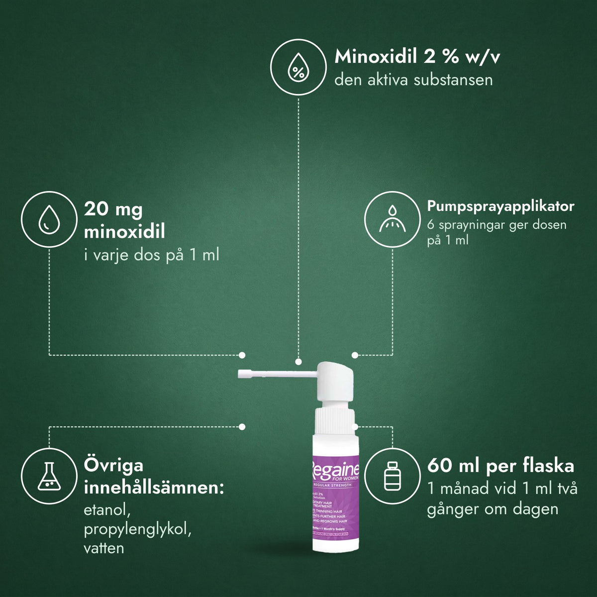 Regaine för kvinnor Normal Styrka 2 % kutan lösning: Minoxidil 2 % w/v, 20 mg minoxidil, Pumpsprayapplikator, Övriga innehållsämnen: etanol, propylenglykol, vatten, 60 ml per flaska