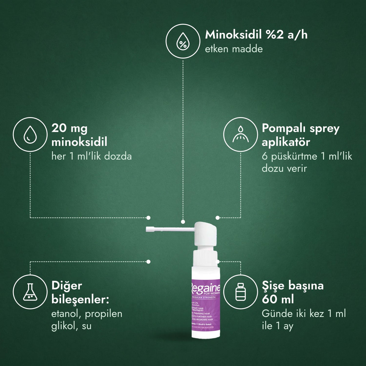 Regaine for Women Regular Strength %2 saç derisi solüsyonu: Minoksidil %2 a/h, 20 mg minoksidil, Pompalı sprey aplikatör, Diğer bileşenler: etanol, propilen glikol, su, Şişe başına 60 ml