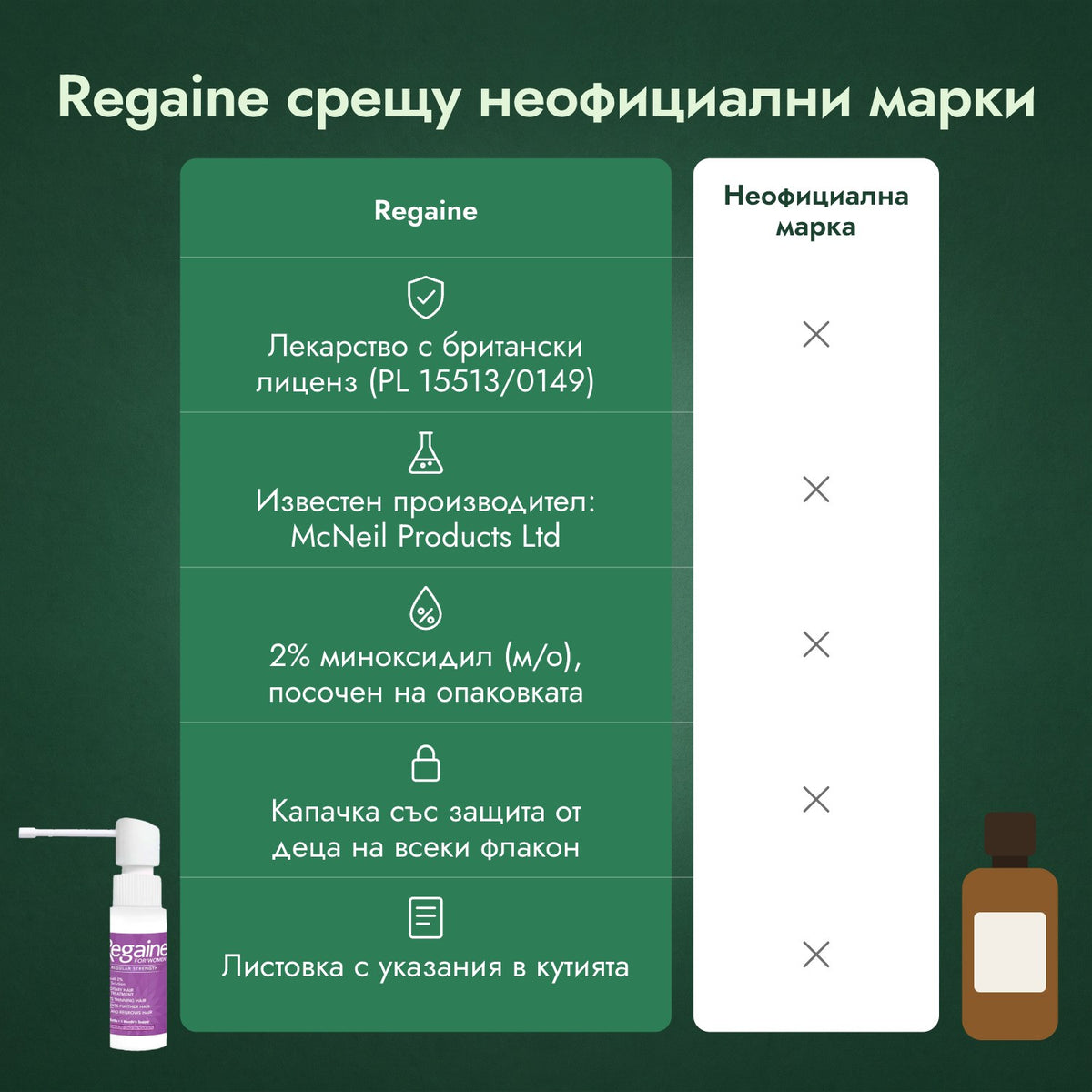 Regaine срещу неофициални марки