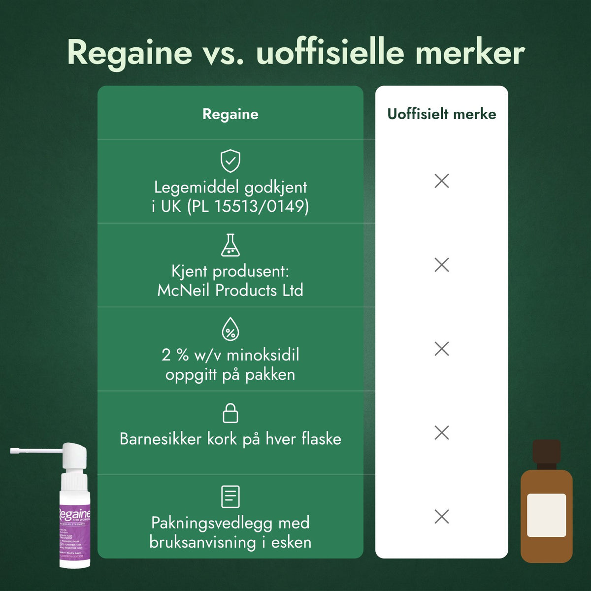 Regaine vs. uoffisielle merker