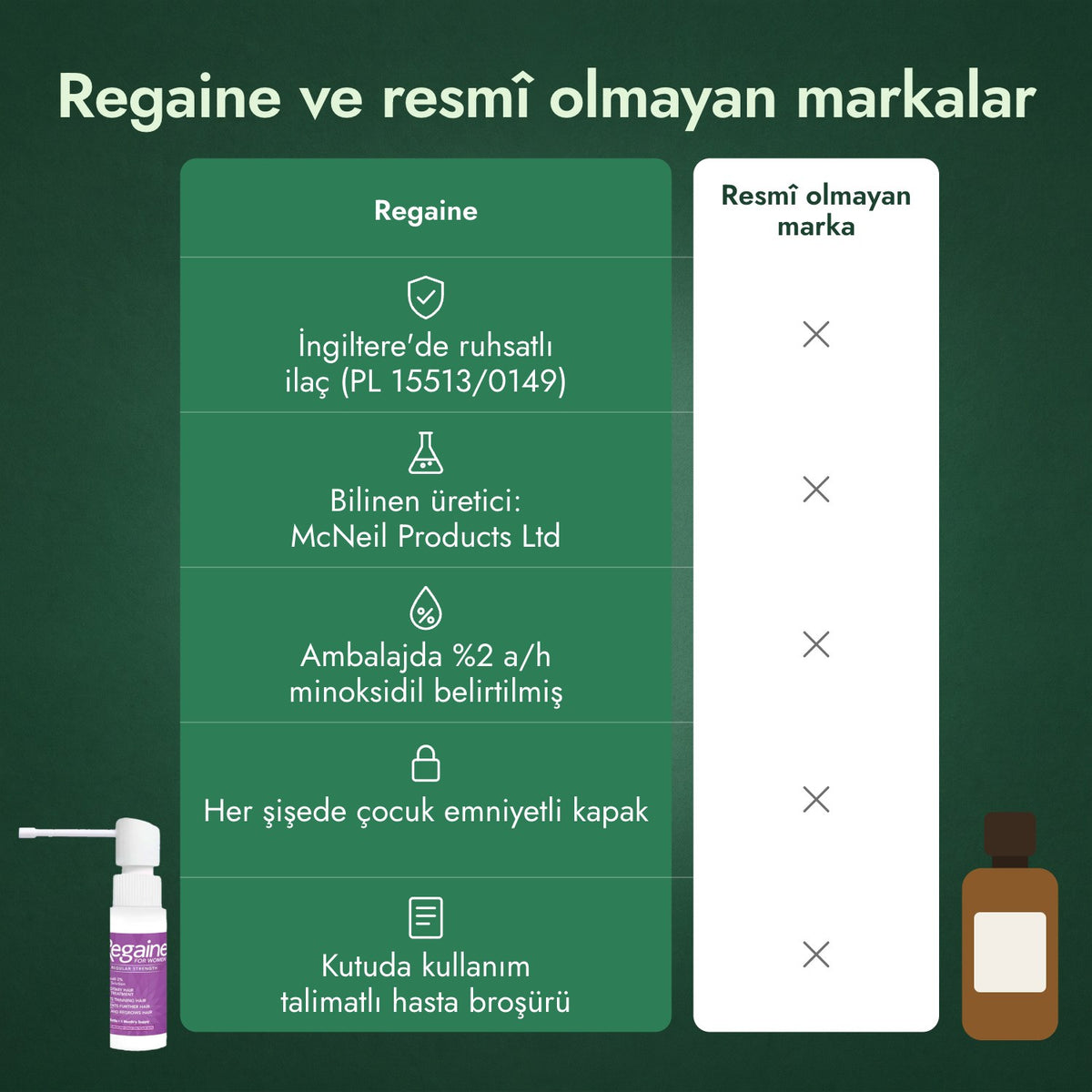 Regaine ve resmî olmayan markalar