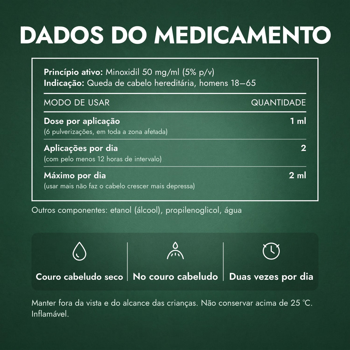 Dados do medicamento: Regaine para Homem Extra Forte 5% Solução Cutânea