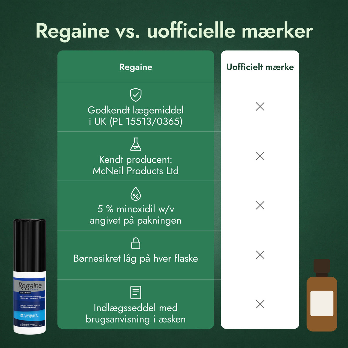 Regaine vs. uofficielle mærker