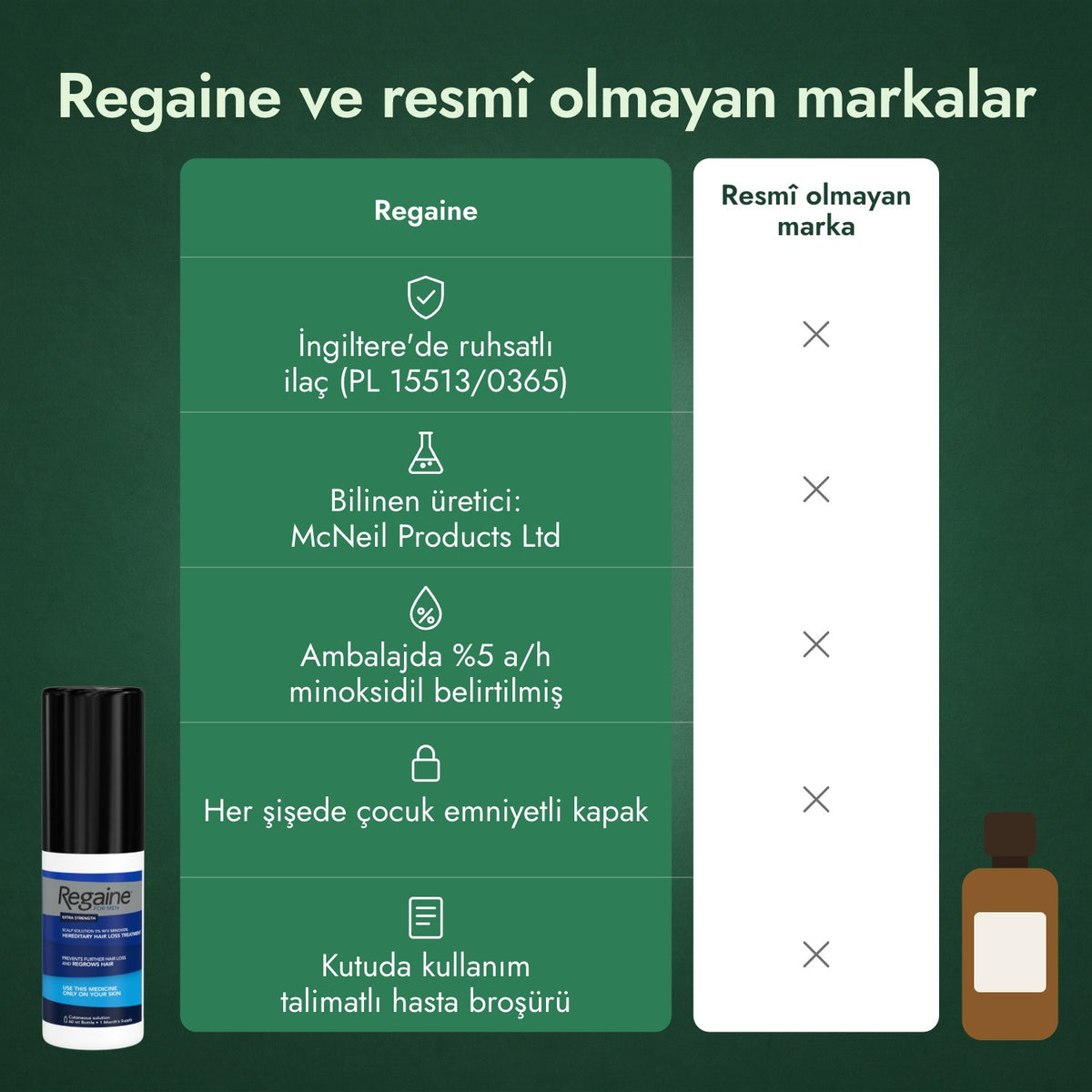 Regaine ve resmî olmayan markalar