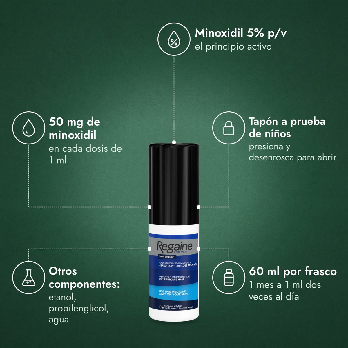 Regaine para Hombres Extra Fuerte 5% Solución Cutánea: Minoxidil 5% p/v, 50 mg de minoxidil, Tapón a prueba de niños, Otros componentes: etanol, propilenglicol, agua, 60 ml por frasco