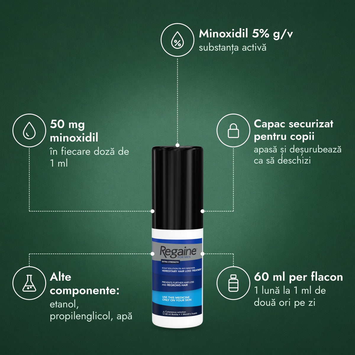 Regaine for Men Extra Strength 5% soluție pentru scalp: Minoxidil 5% g/v, 50 mg minoxidil, Capac securizat pentru copii, Alte componente: etanol, propilenglicol, apă, 60 ml per flacon