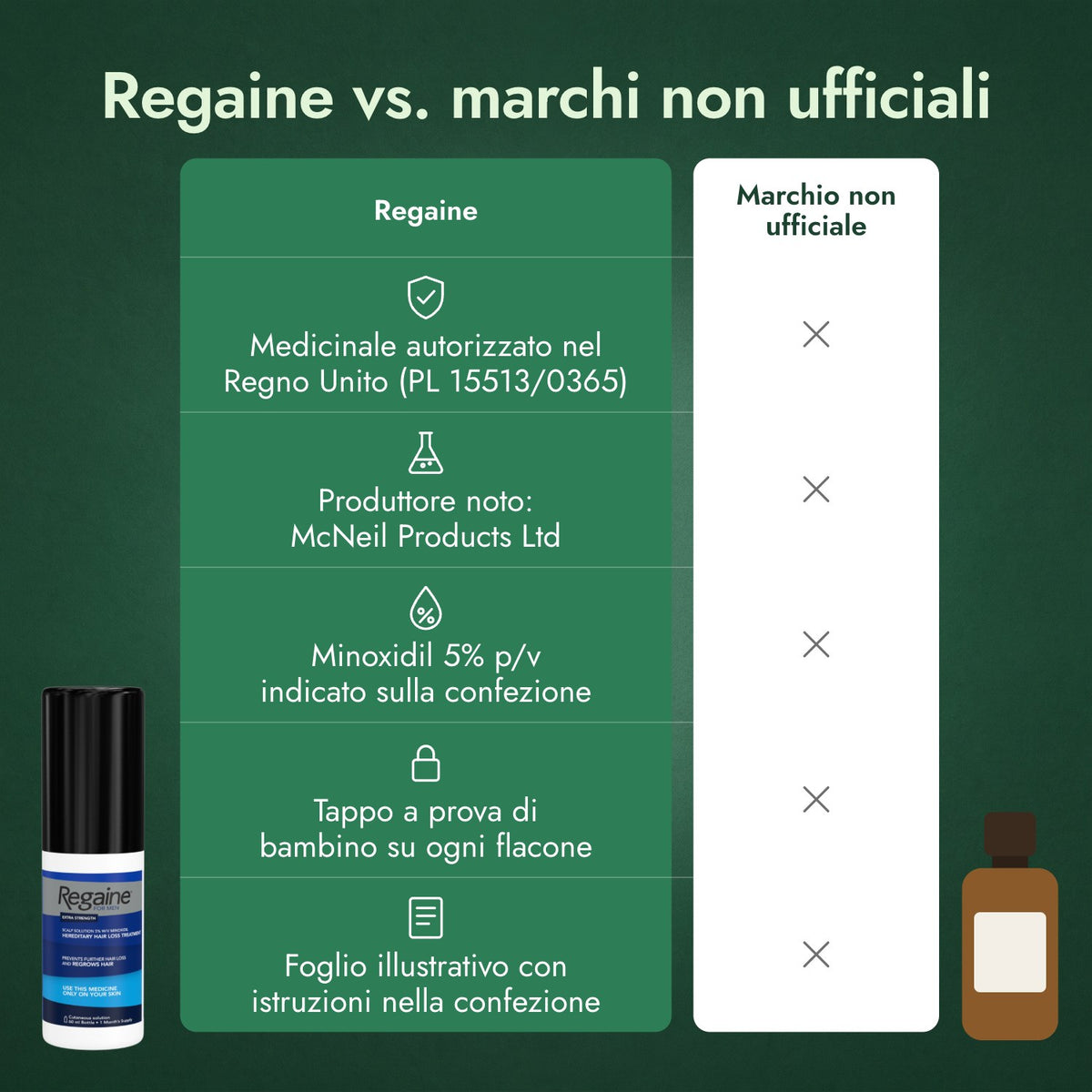 Regaine vs. marchi non ufficiali