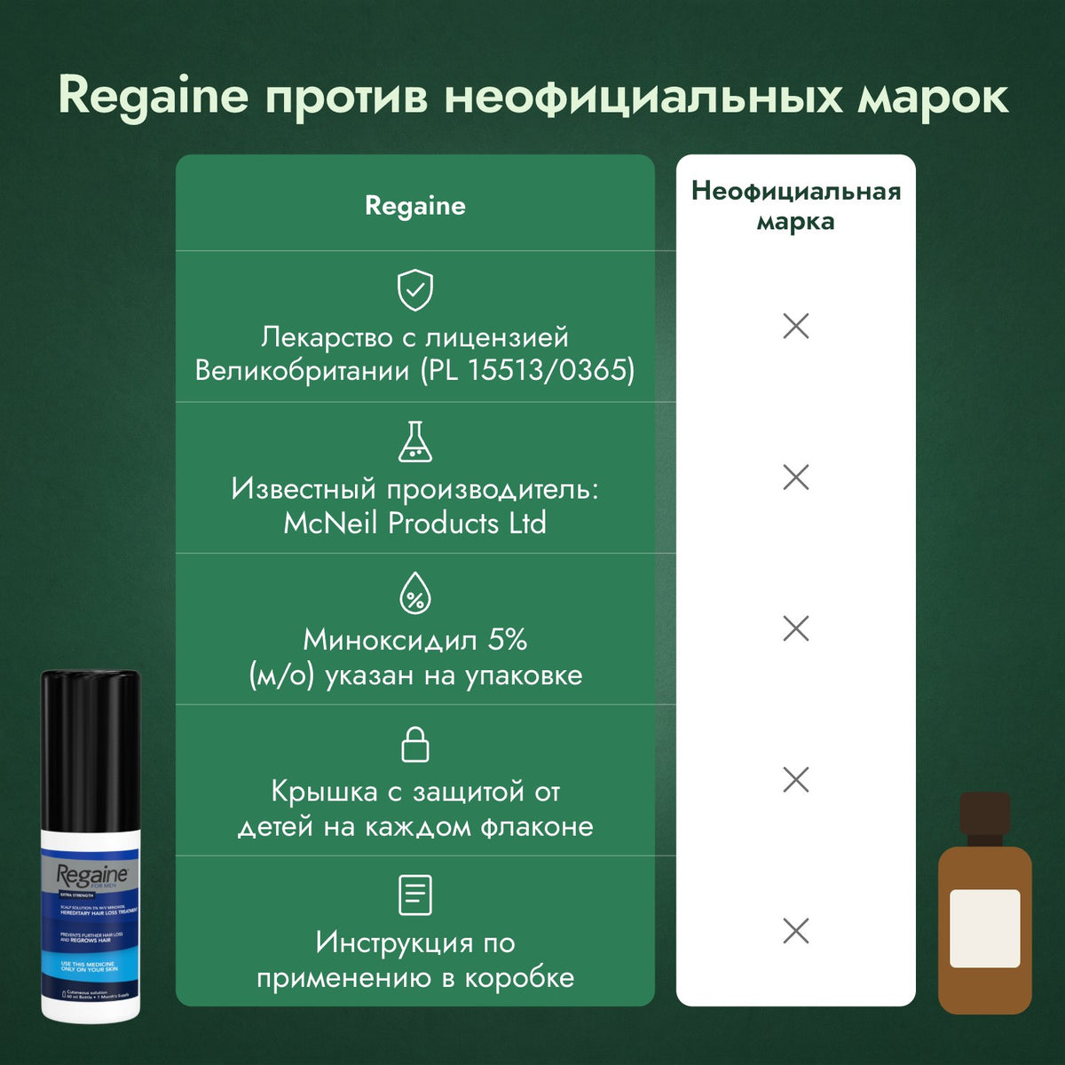 Regaine против неофициальных марок