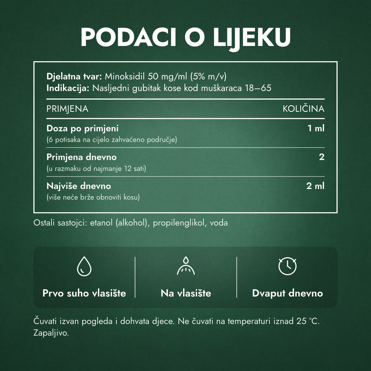 Podaci o lijeku: Regaine za muškarce Extra Strength 5% otopina za vlasište