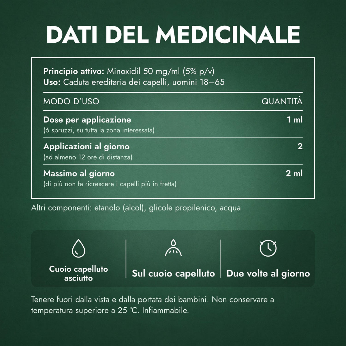Dati del medicinale: Regaine Uomo Extra Forte 5% Soluzione Cutanea