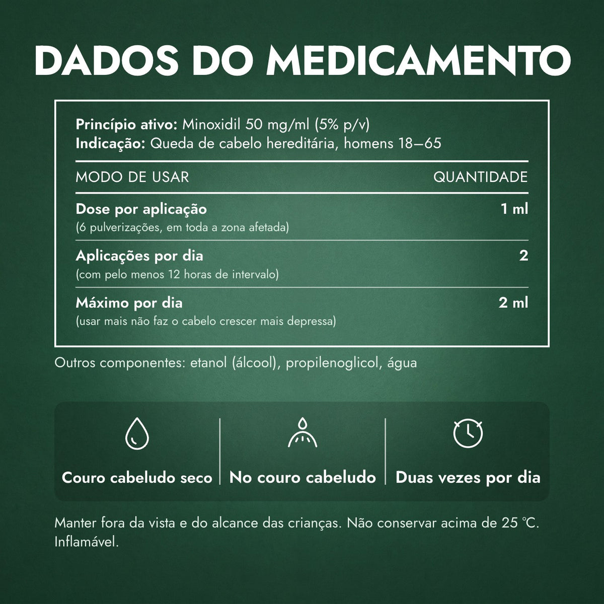 Dados do medicamento: Regaine para Homem Extra Forte 5% Solução Cutânea