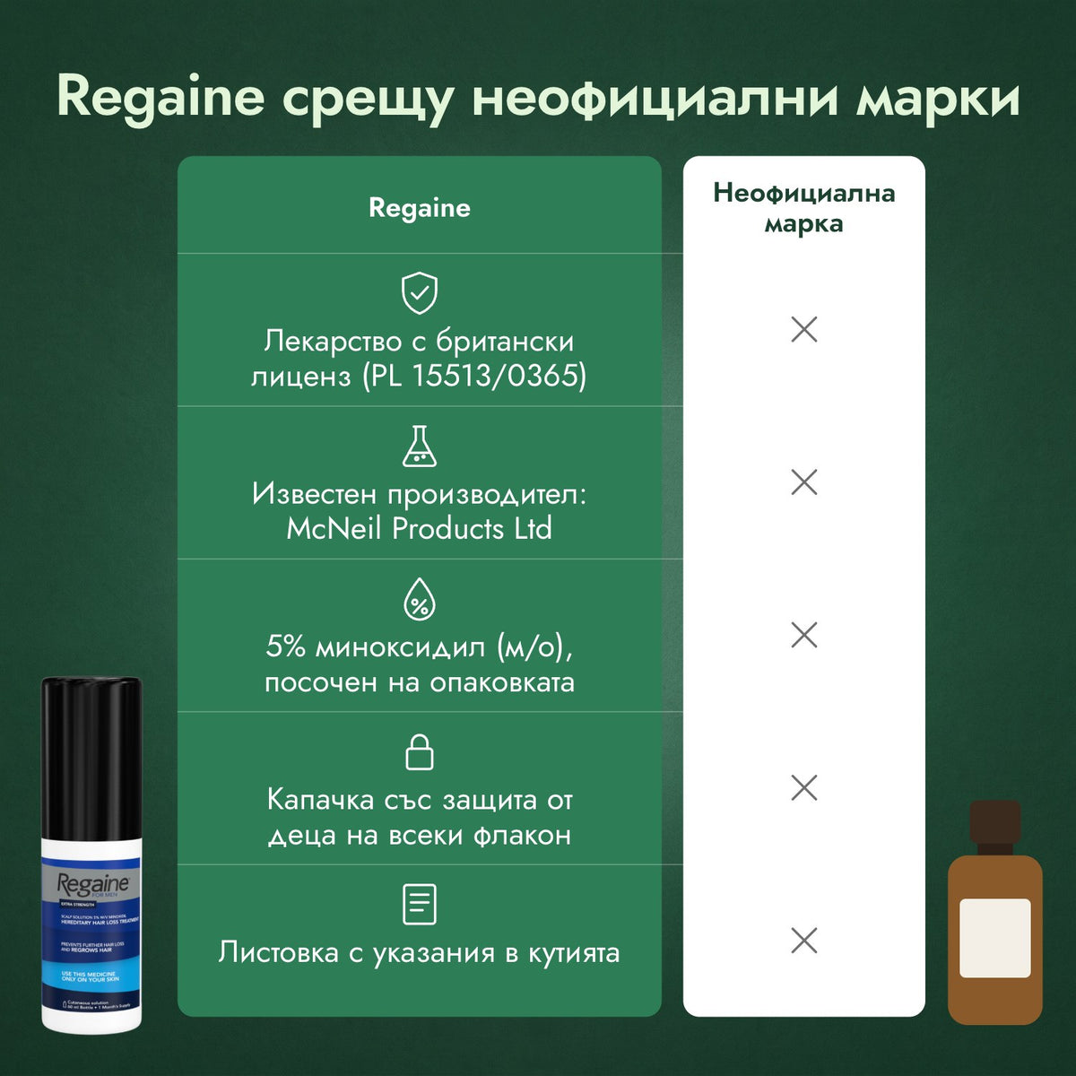 Regaine срещу неофициални марки