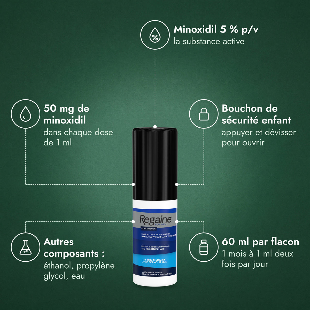 Regaine Homme Extra-Fort 5 % solution: Minoxidil 5 % p/v, 50 mg de minoxidil, Bouchon de sécurité enfant, Autres composants : éthanol, propylène glycol, eau, 60 ml par flacon