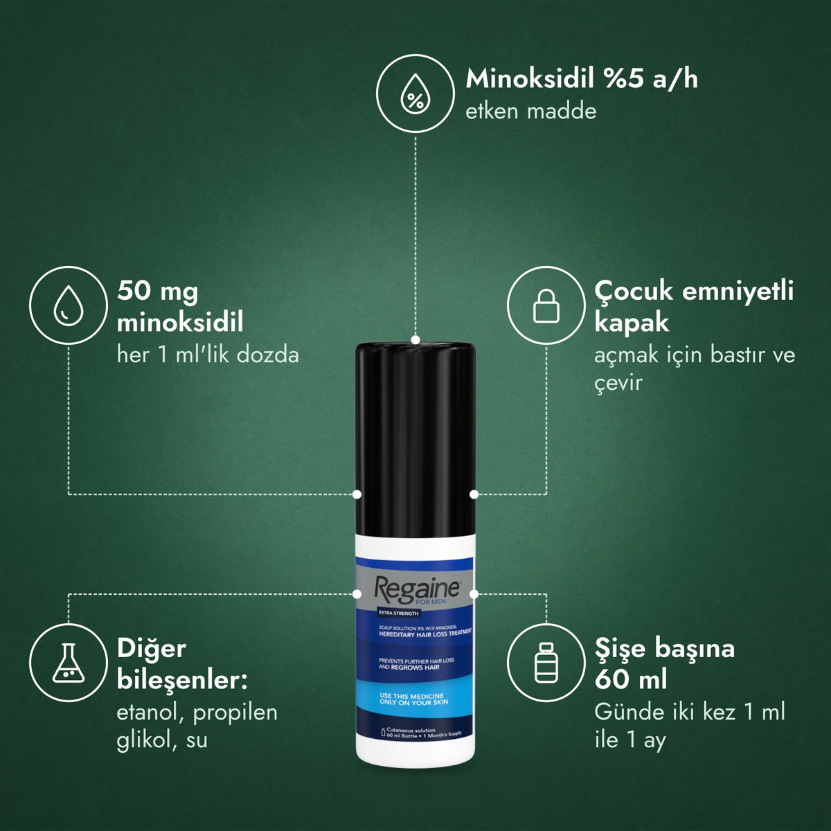 Regaine for Men Extra Strength %5 saç derisi solüsyonu: Minoksidil %5 a/h, 50 mg minoksidil, Çocuk emniyetli kapak, Diğer bileşenler: etanol, propilen glikol, su, Şişe başına 60 ml