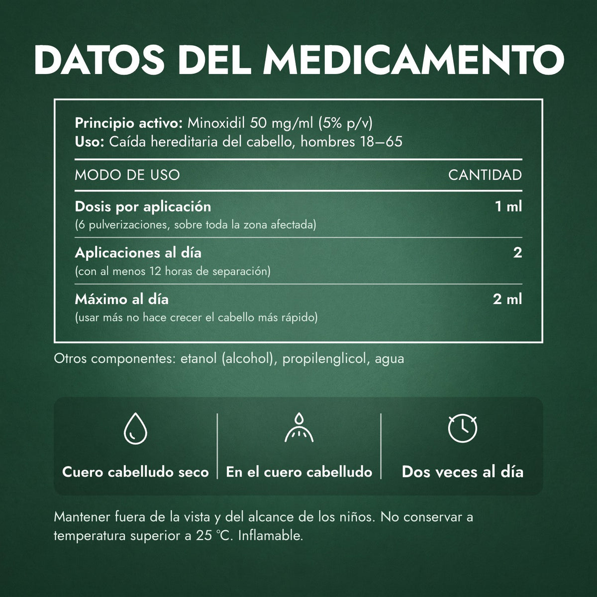 Datos del medicamento: Regaine para Hombres Extra Fuerte 5% Solución Cutánea