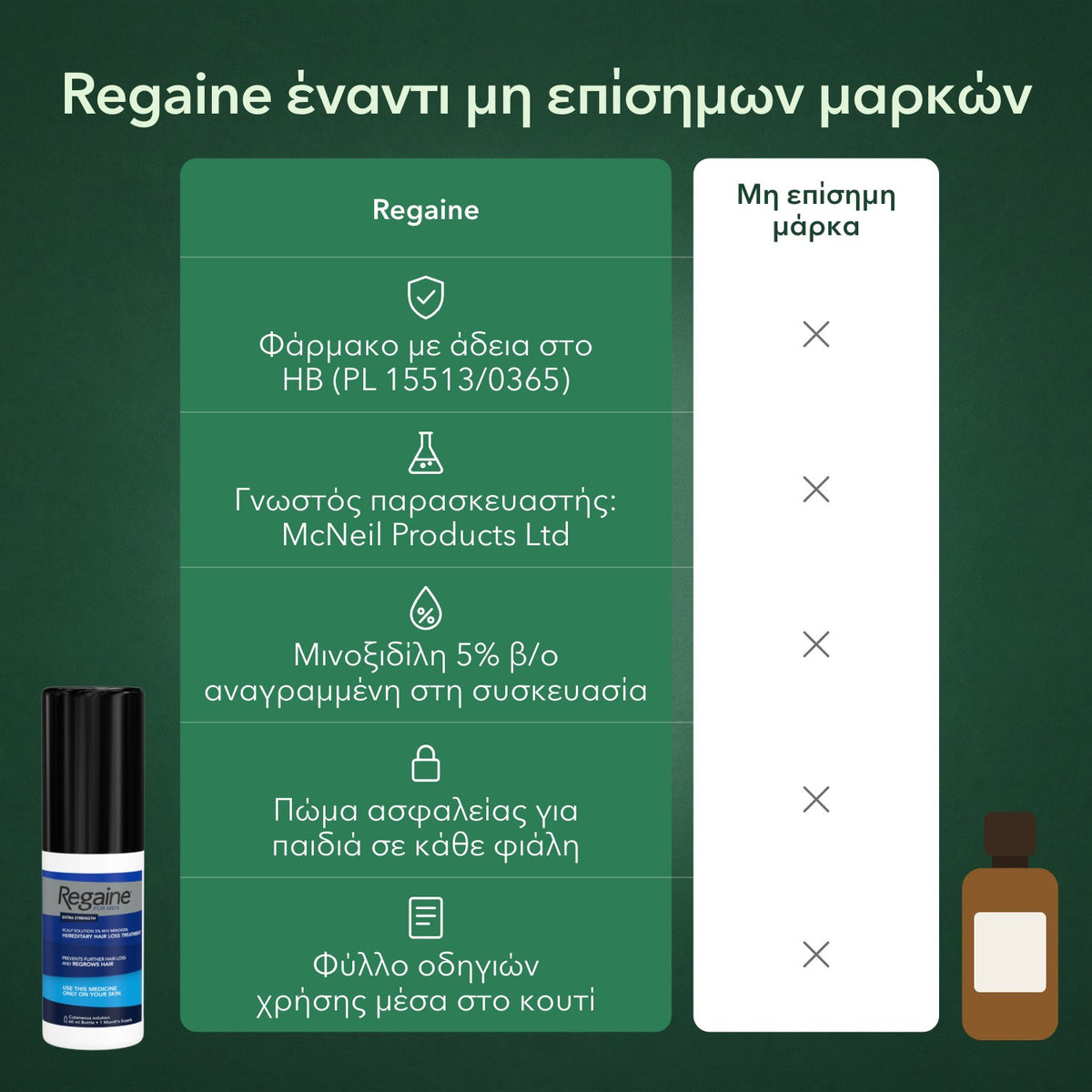 Regaine έναντι μη επίσημων μαρκών