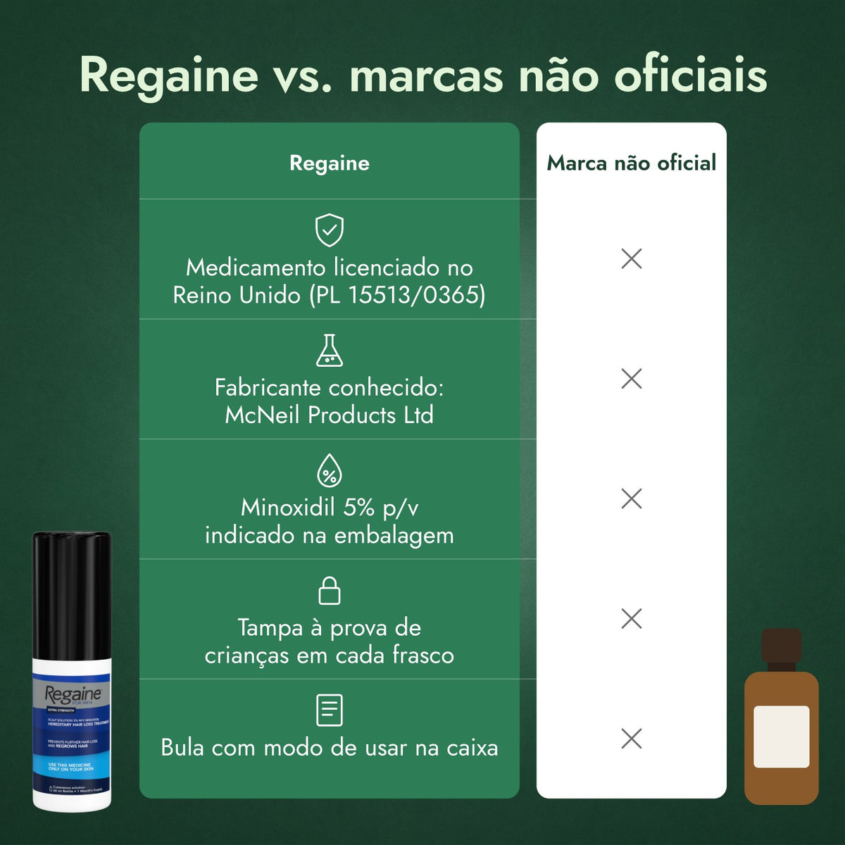 Regaine vs. marcas não oficiais