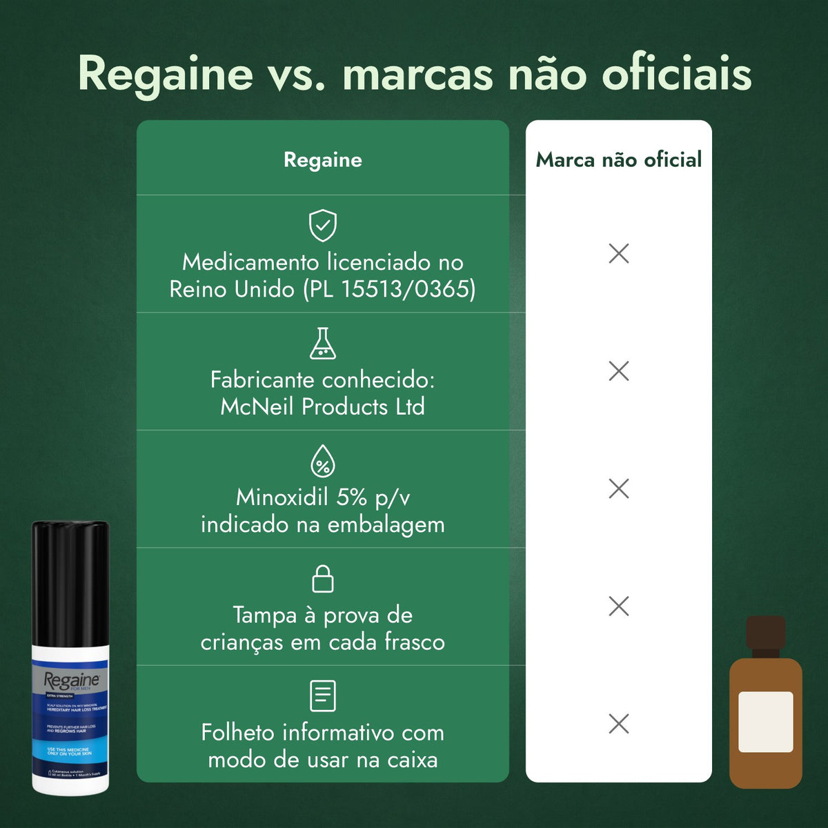 Regaine vs. marcas não oficiais