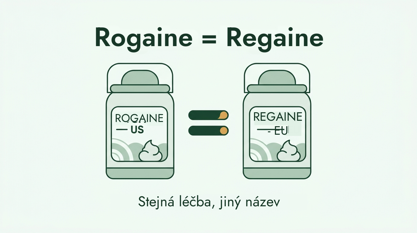 Rogaine a Regaine jsou stejná léčba