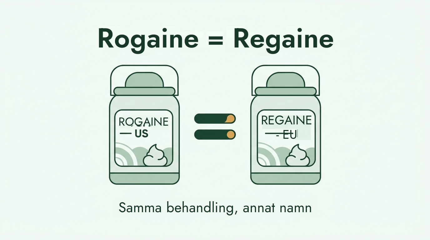Rogaine och Regaine är samma behandling