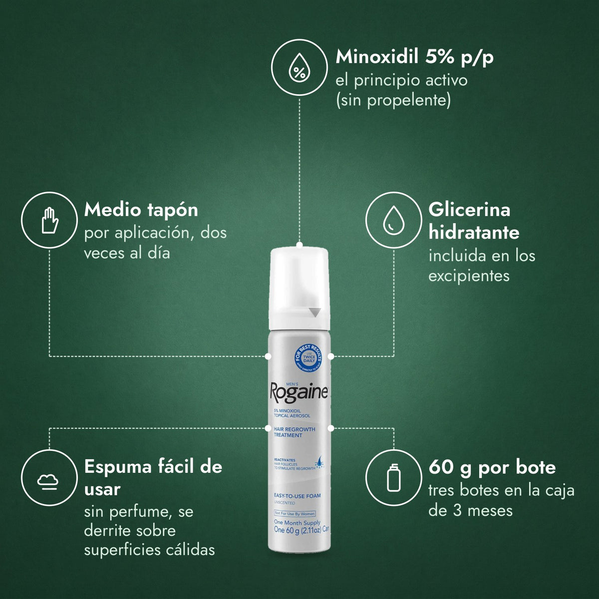 Rogaine Hombre Espuma de Minoxidil 5%: Minoxidil 5% p/p, Medio tapón, Glicerina hidratante, Espuma fácil de usar, 60 g por bote