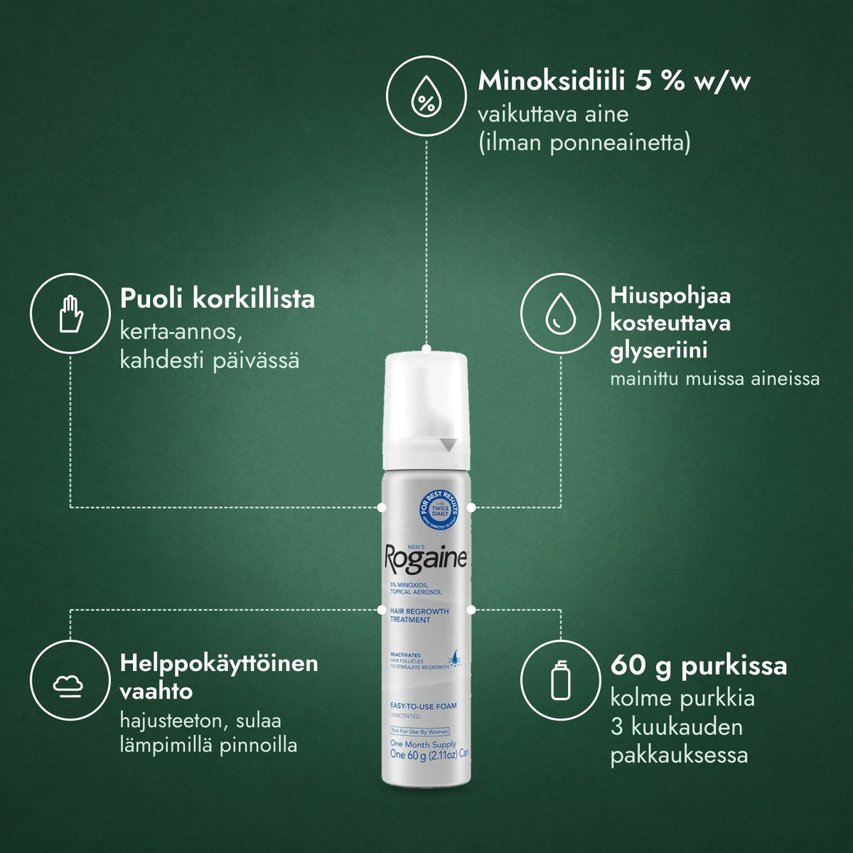 Men's Rogaine 5 % minoksidiilivaahto: Minoksidiili 5 % w/w, Puoli korkillista, Hiuspohjaa kosteuttava glyseriini, Helppokäyttöinen vaahto, 60 g purkissa