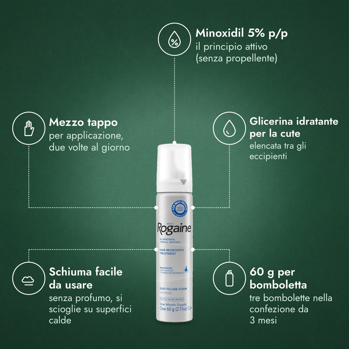 Rogaine Uomo Schiuma Minoxidil 5%: Minoxidil 5% p/p, Mezzo tappo, Glicerina idratante per la cute, Schiuma facile da usare, 60 g per bomboletta