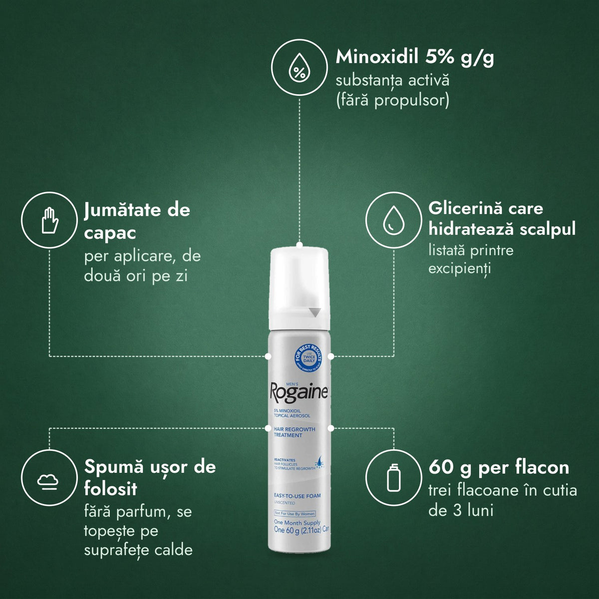 Men's Rogaine spumă cu minoxidil 5%: Minoxidil 5% g/g, Jumătate de capac, Glicerină care hidratează scalpul, Spumă ușor de folosit, 60 g per flacon