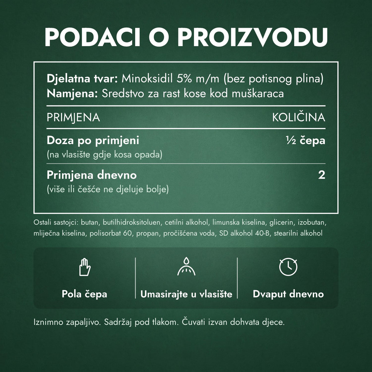 Podaci o proizvodu: Rogaine 5% Minoxidil pjena za muškarce