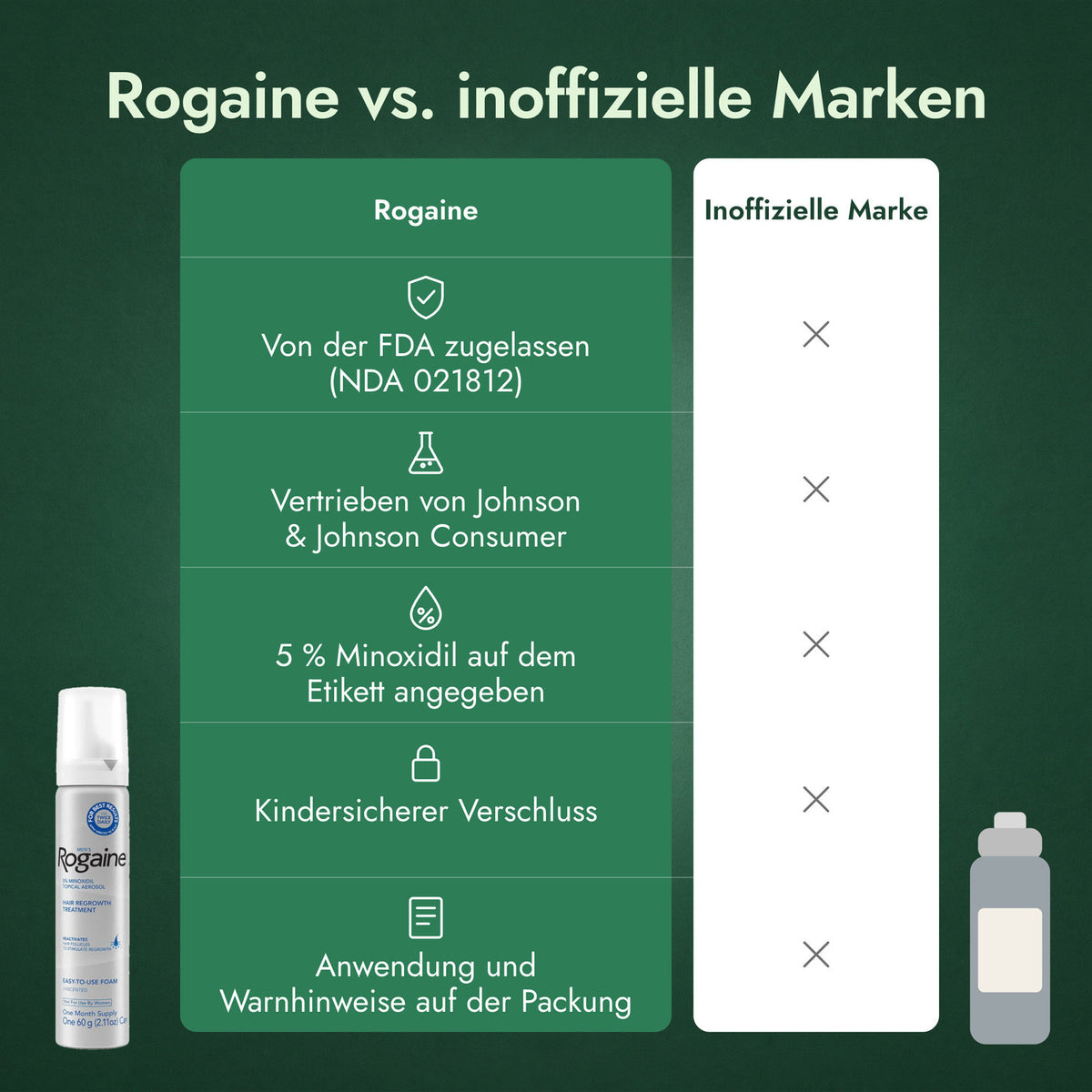 Rogaine vs. inoffizielle Marken